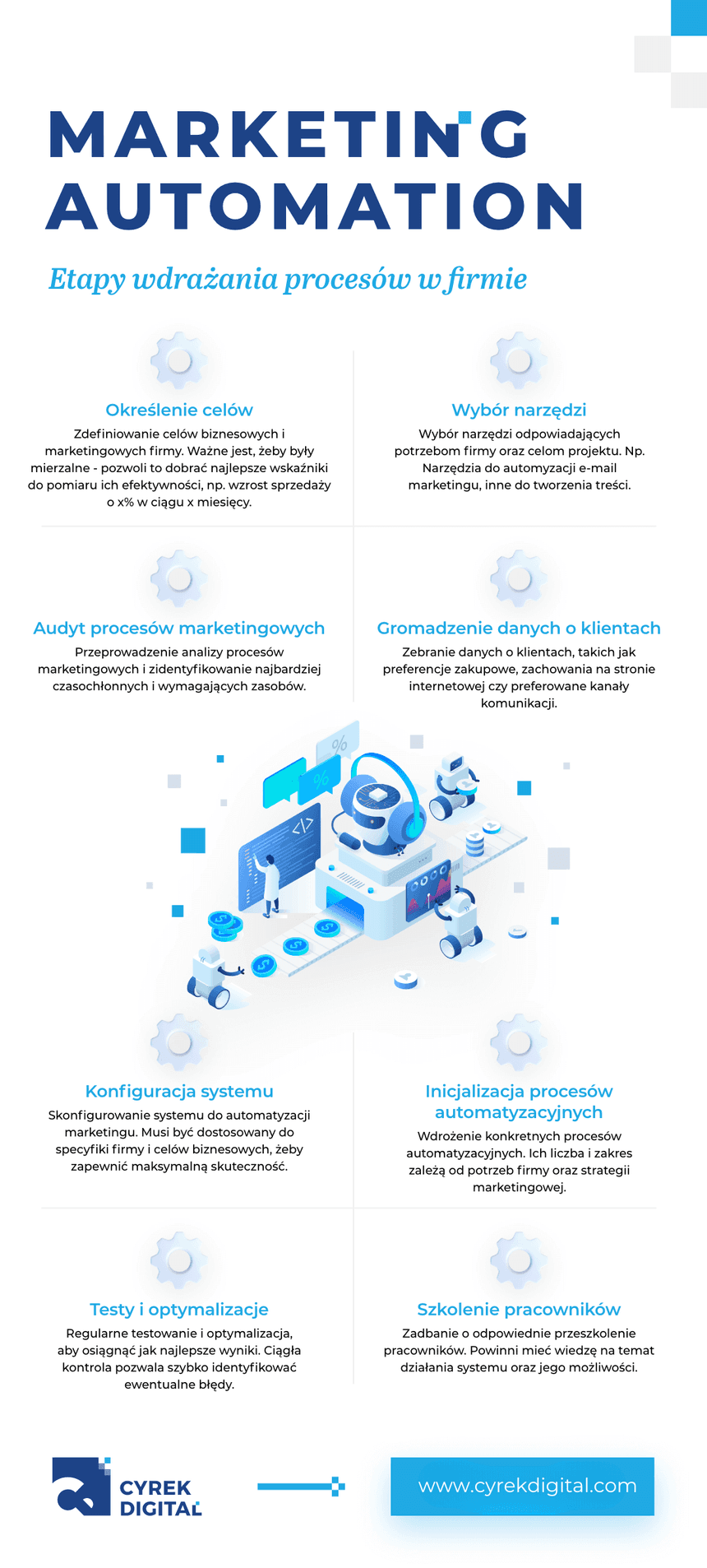 Marketing audtomotion – etapy wdrażania