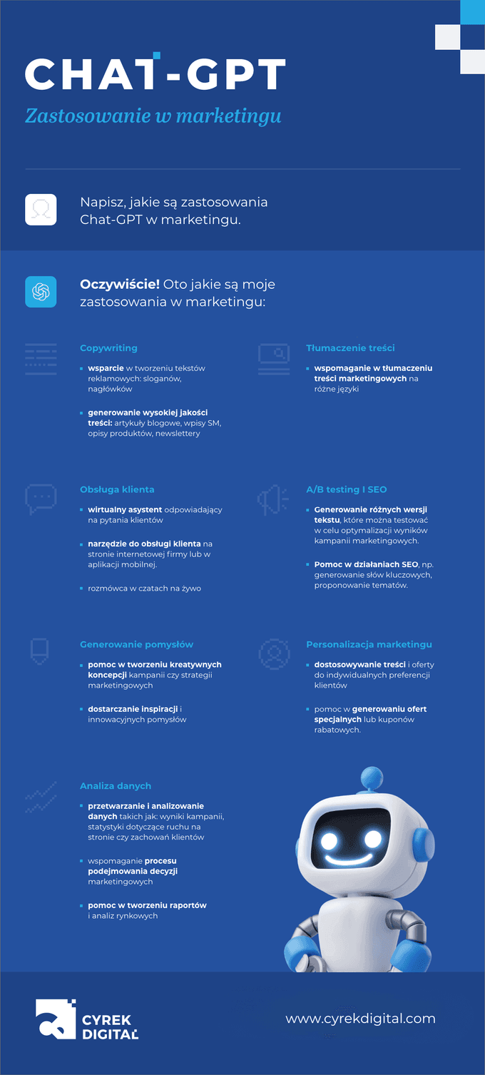 Chat GTP – zastosowanie w marketingu