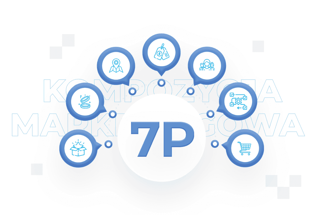 Marketing 7P – co to jest?