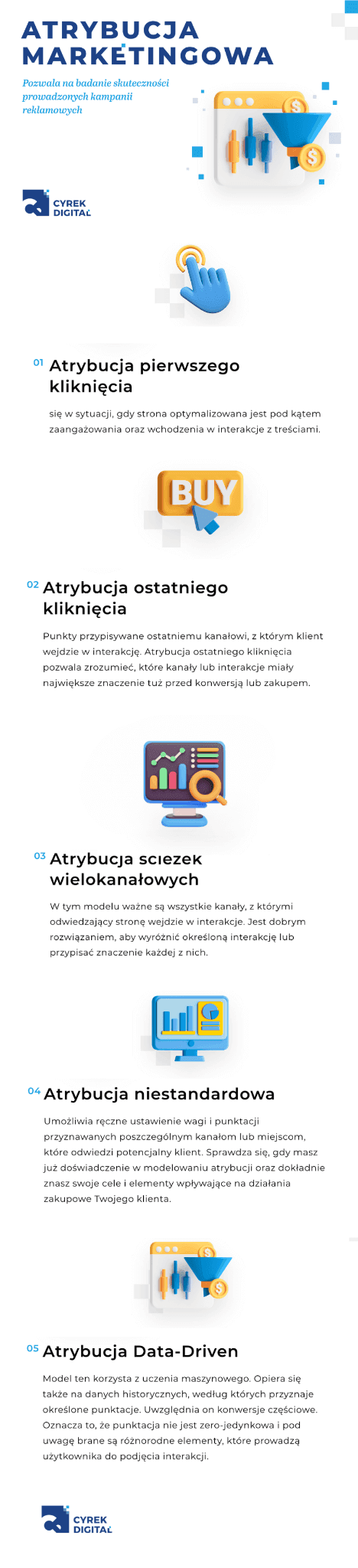 Modele atrybucji wielokanałowej