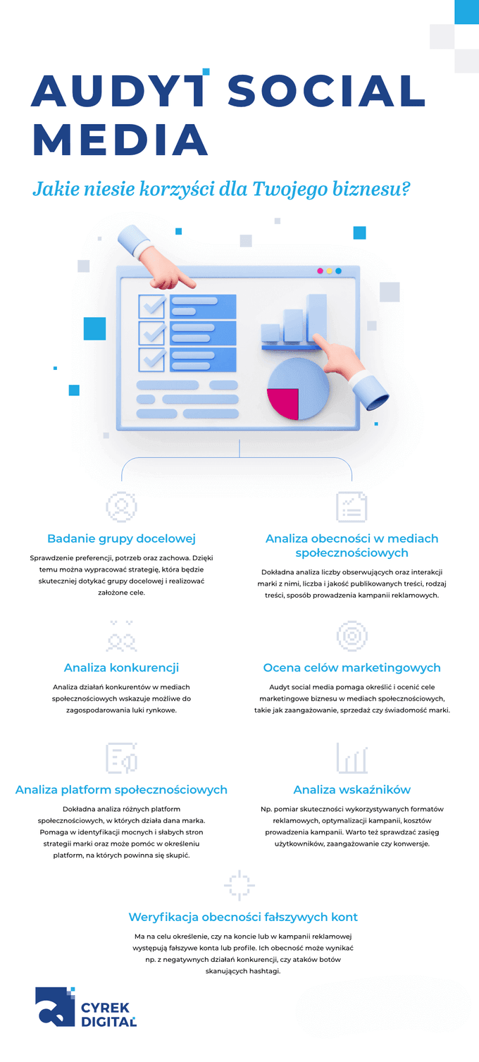 Audyt Social Media – korzyści