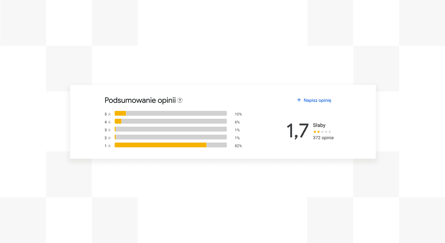 Usuwanie negatywnych opinii z wizytówki Google – przewodnik